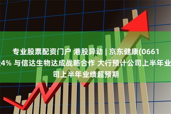 专业股票配资门户 港股异动 | 京东健康(06618)现涨近4% 与信达生物达成战略合作 大行预计公司上半年业绩超预期